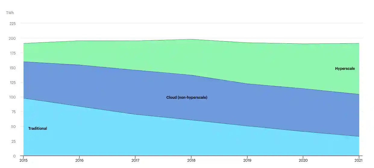 Filecoin Green Energy Consumption API Data Extraction