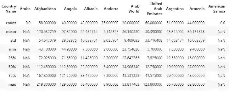 Panel Data Dspyt