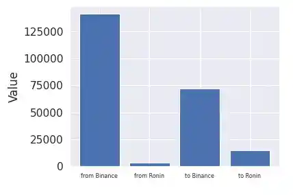 the volume of outflows vs. inflows