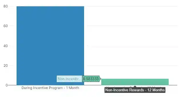 Average Monthly SLP Depositors