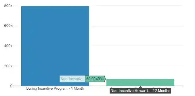 Average Monthly SLP Deposit Amount